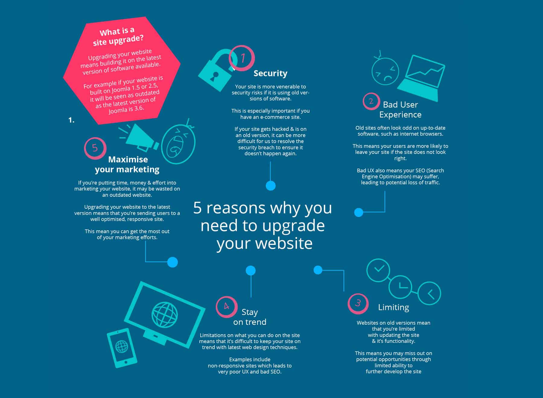 Why You Need Web Design ?
